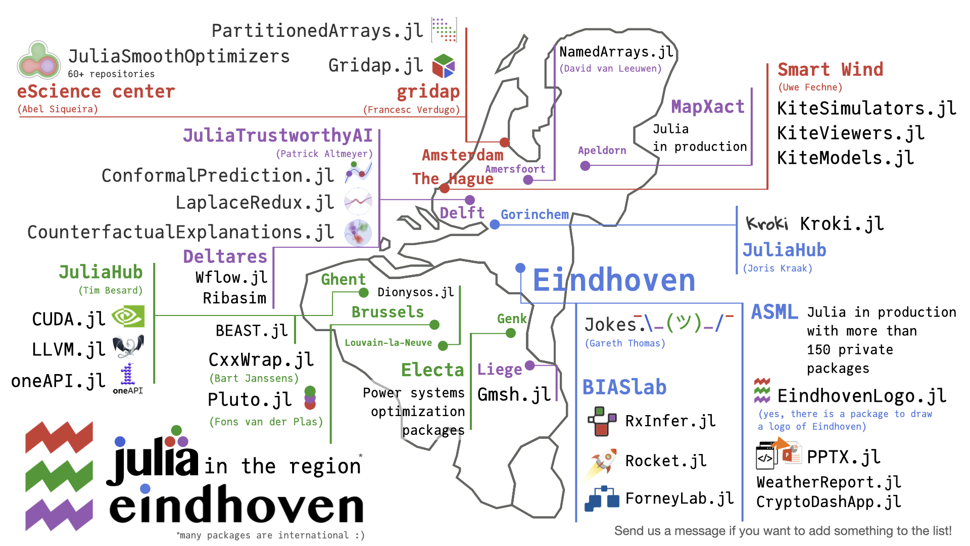 JuliaCon Local Eindhoven 2023
